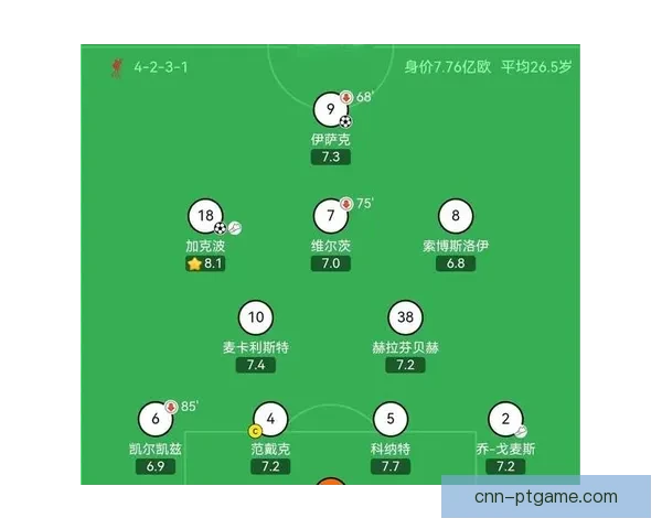 小炮APP竞彩情报聚焦萨拉赫有望复出利物浦锋线迎强援火力升级